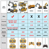 ZWN RC Excavator & Dump Truck – Realistic Construction Vehicle